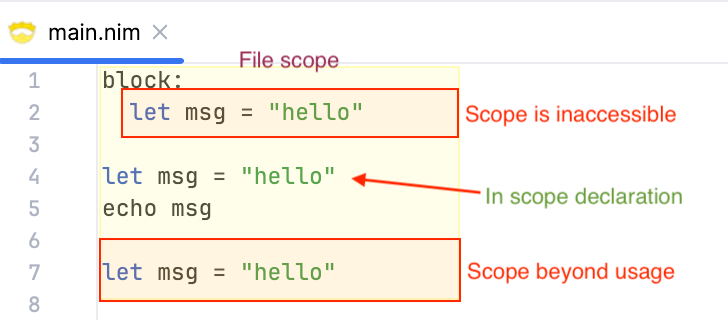 Identifier Scopes