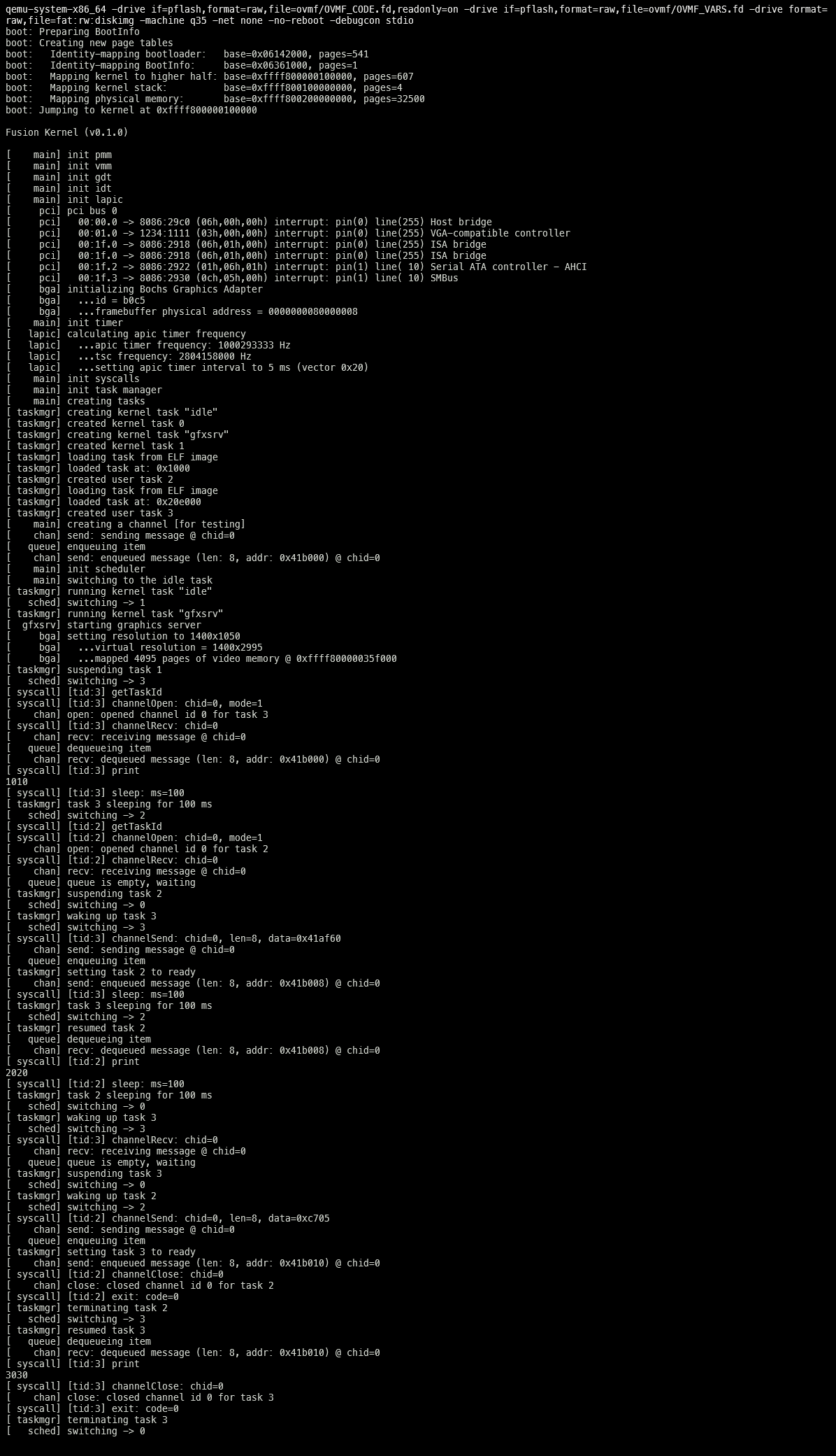 Booting and Running Fusion Kernel